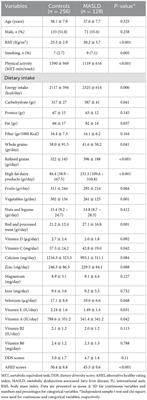 Diet quality indices and odds of metabolic dysfunction-associated fatty liver disease: a case-control study